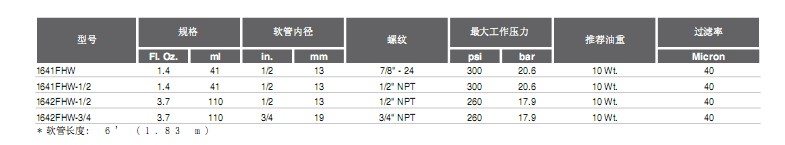 索士气动工具 SIOUX