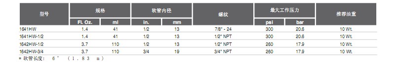 索士气动工具 SIOUX