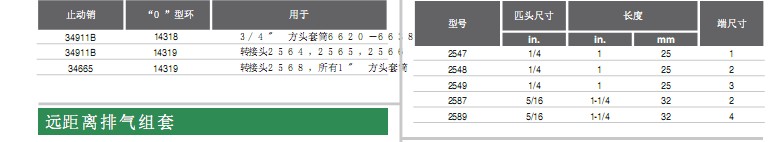 索士气动工具 SIOUX